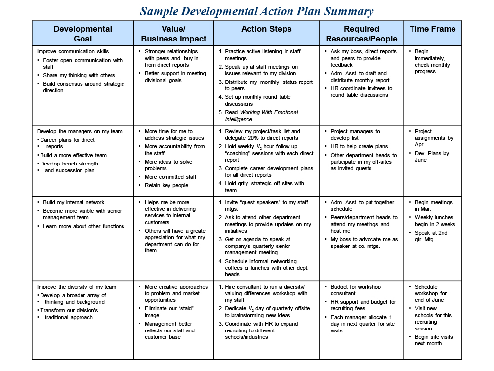 executive coaching session plan template